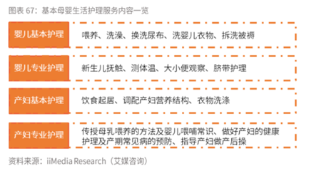 母嬰生活護理 月子中心行業市場需求與投資前景解析